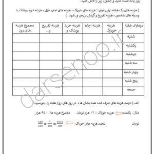 کاربرگ درصد